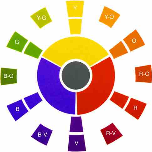 http://www.dna.com.vn/wp-content/uploads/2017/07/011210-color-wheel-w_-lett.jpg